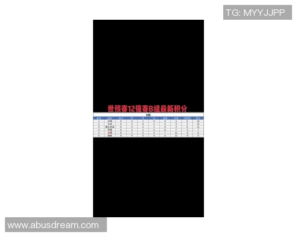 足球世界杯预选赛亚洲区积分榜最新消息